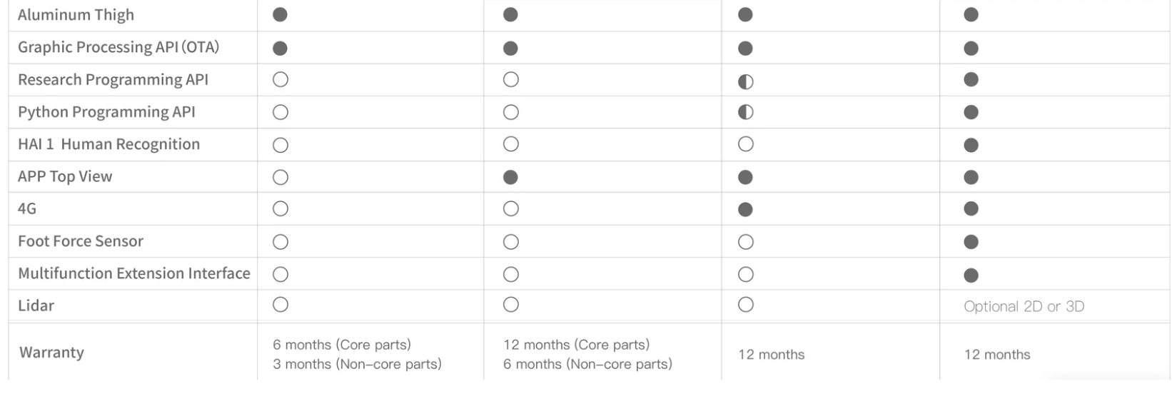 UNITREE GO1 EDU FOR RESEARCHERS & DEVELOPERS